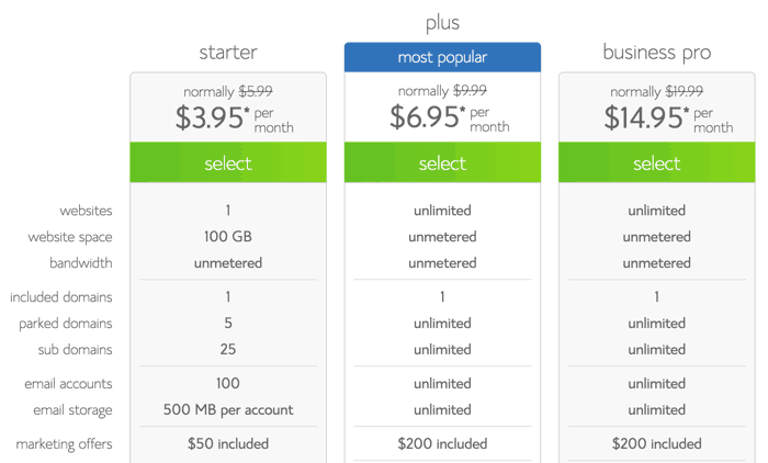 Best bluehost package