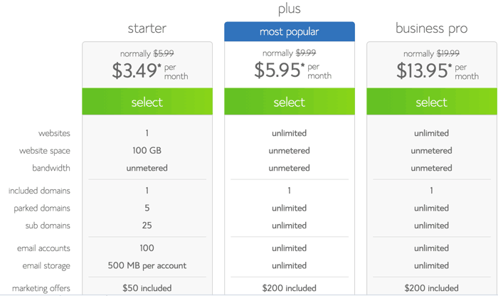 Bluehost Shared hosting packages