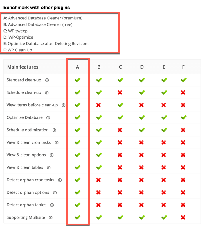 Comparing WordPress database cleanup plugin