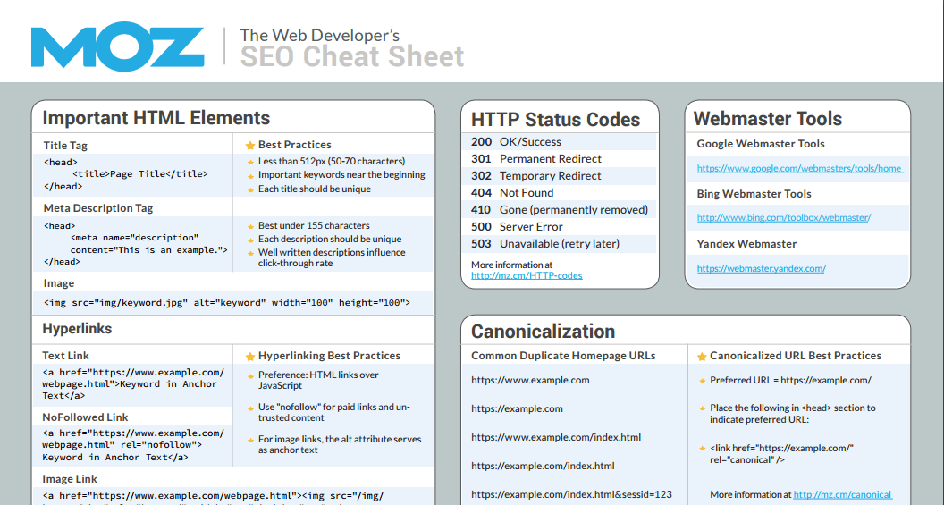 WordPress Developer Cheat Sheet