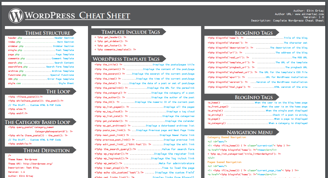 WordPress Cheat Sheet